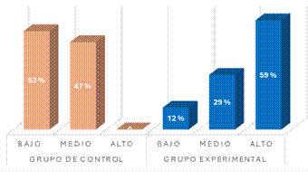 Gráfico 1, Elemento de gráfico