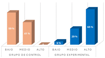 Gráfico 1, Elemento de gráfico