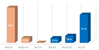 Gráfico 1, Elemento de gráfico