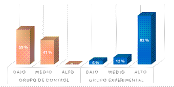 Gráfico 1, Elemento de gráfico